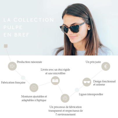 lunette-pulpe