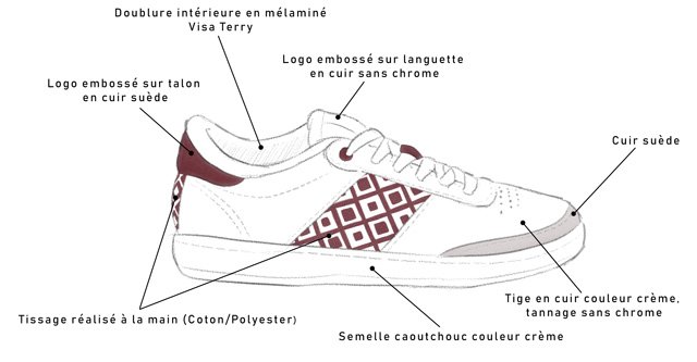 chaussures ngo